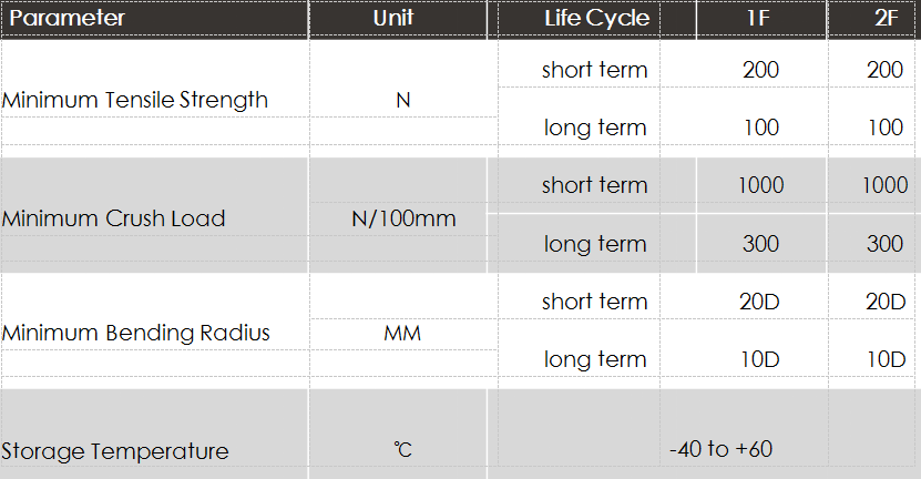 ftth drop cable specification