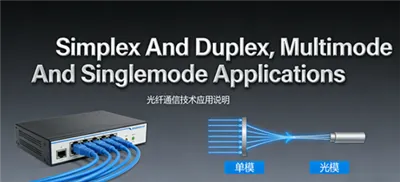 FC-Glasfasersteckverbinder erklärt: Simplex- und Duplex-, Multimode- und Singlemode-Anwendungen