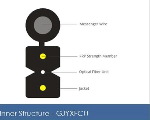 FTTH Drop Kabel GJYXFCH 2 Fasern Singlemode 9/125 OS2, FRP Strength Member, LSZH Selbsttragend